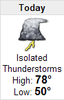 isolated_thunderstorms.png